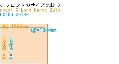 #model X Long Range 2015- + UX200 2018-